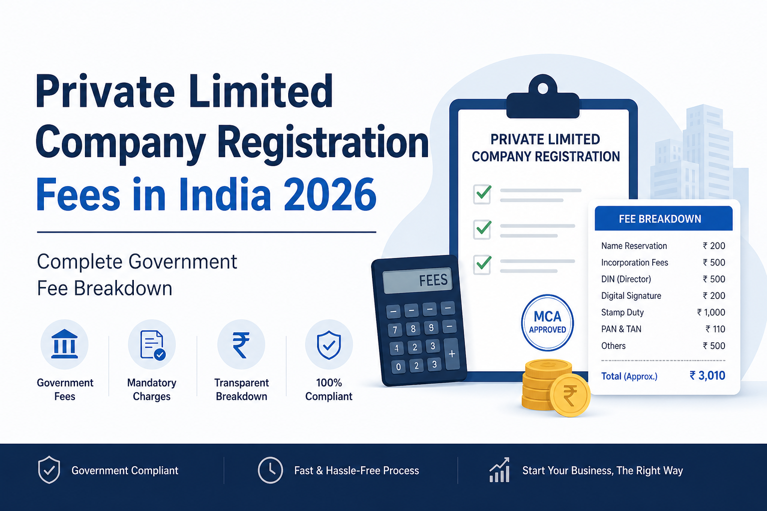 Private Limited Company Registration Fees in India 2026: Complete Government Fee Breakdown