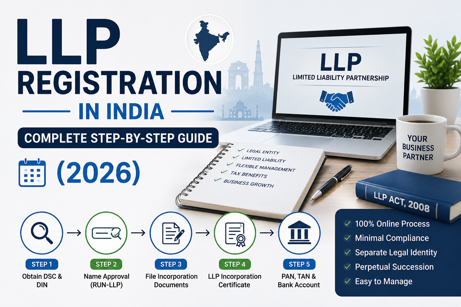 LLP Registration in India: Complete Step-by-Step Guide (2026)