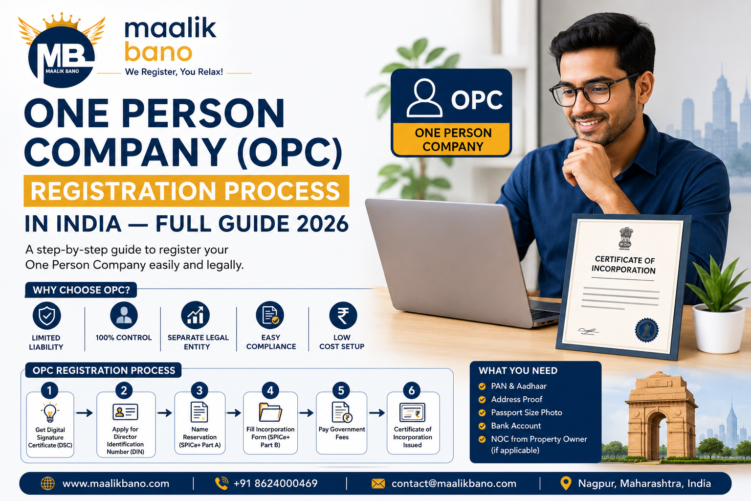 One Person Company (OPC) Registration Process in India – Full Guide 2026
