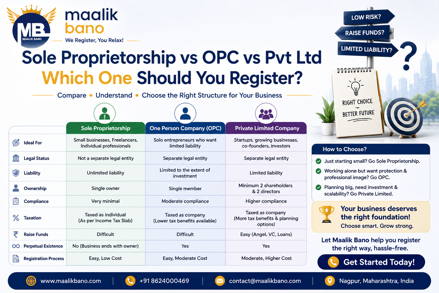 Complete Checklist for Company Registration in India 2026